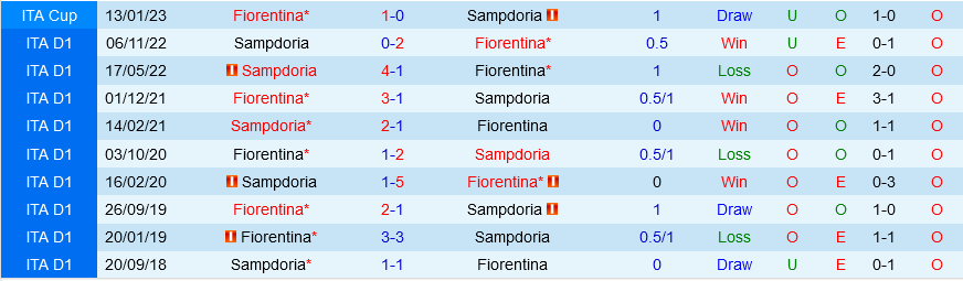 Fiorentina vs Sampdoria