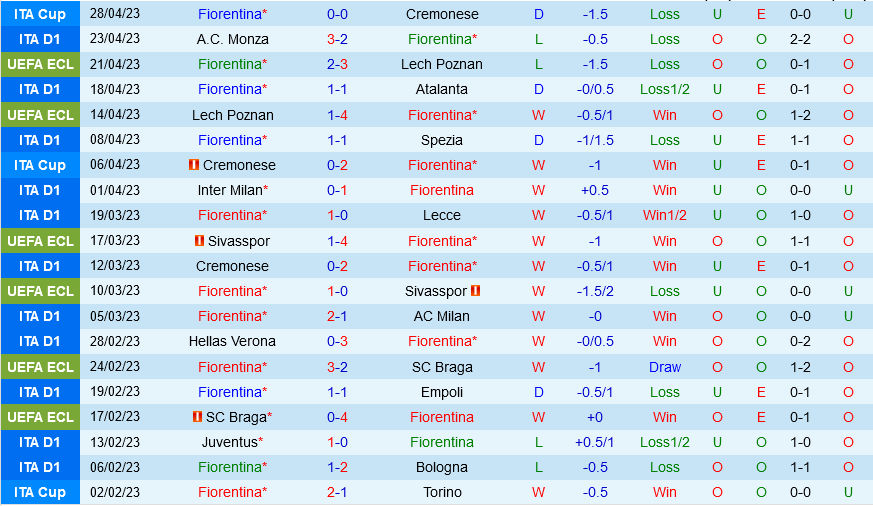 Fiorentina vs Sampdoria