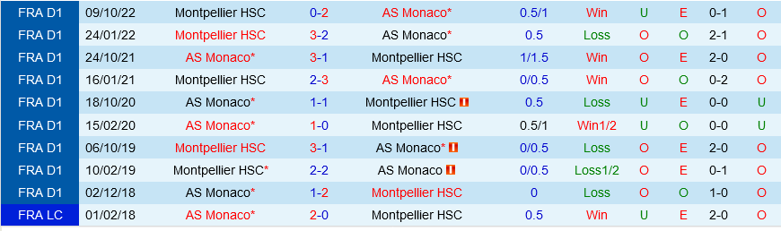 Monaco vs Montpellier