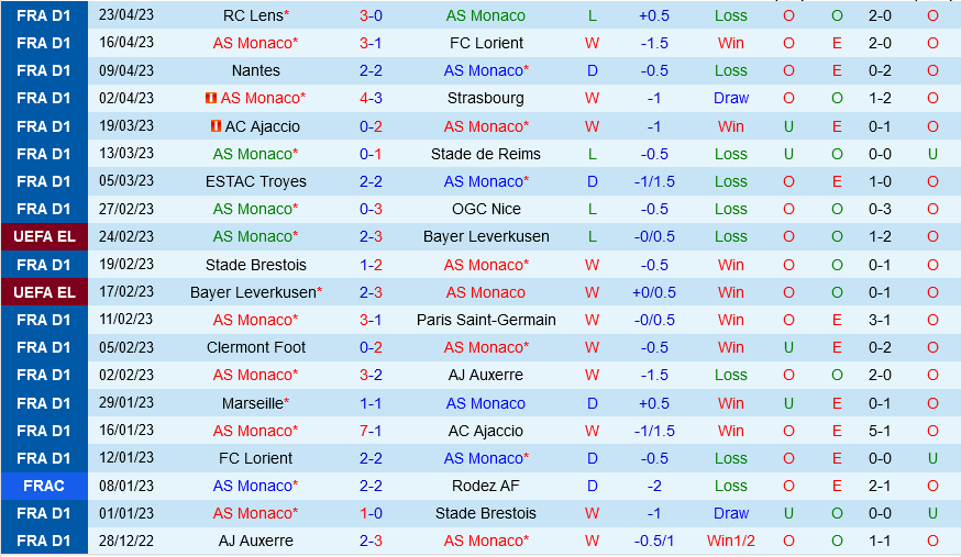 Monaco vs Montpellier