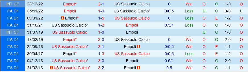 Sassuolo vs Empoli Sassuolo vs Empoli
