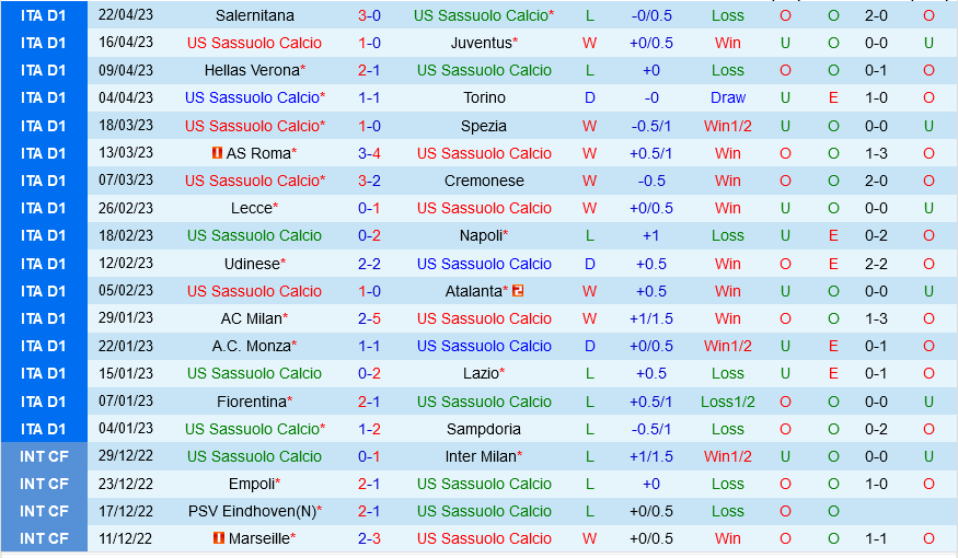 Sassuolo vs Empoli Sassuolo vs Empoli
