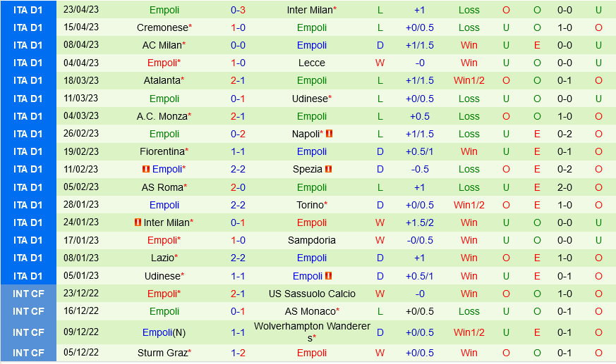 Sassuolo vs Empoli Sassuolo vs Empoli