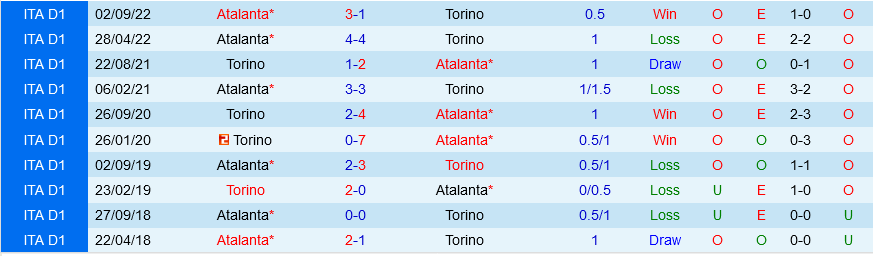 Torino vs Atalanta