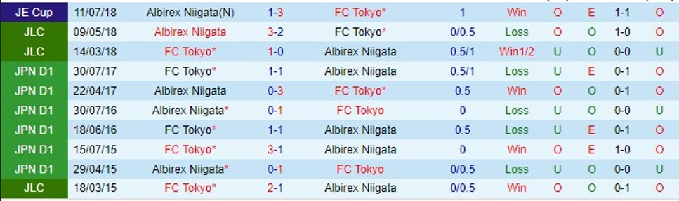 Nhận định FC Tokyo vs Albirex Niigata 13h00 ngày 294 (VĐ Nhật Bản 2023) 1