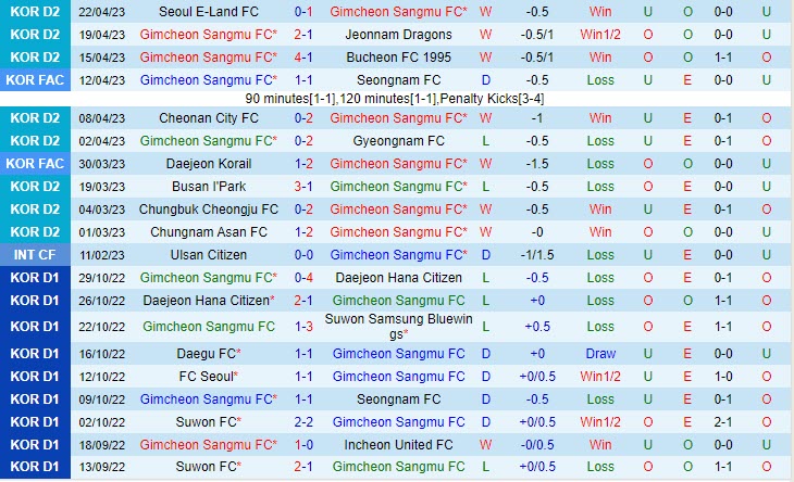 Nhận định Gimcheon Sangmu vs Gimpo 11h30 ngày 304 (Hạng 2 Hàn Quốc 2023) 1 Nhận định Gimcheon Sangmu vs Gimpo 11h30 ngày 304 (Hạng 2 Hàn Quốc 2023) 1