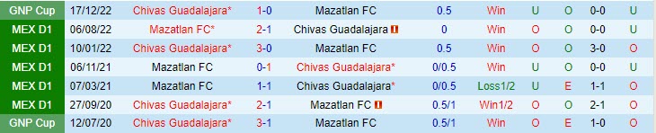 Nhận định Guadalajara vs Mazatlan 8h05 ngày 304 (VĐQG Mexico 2023) 1