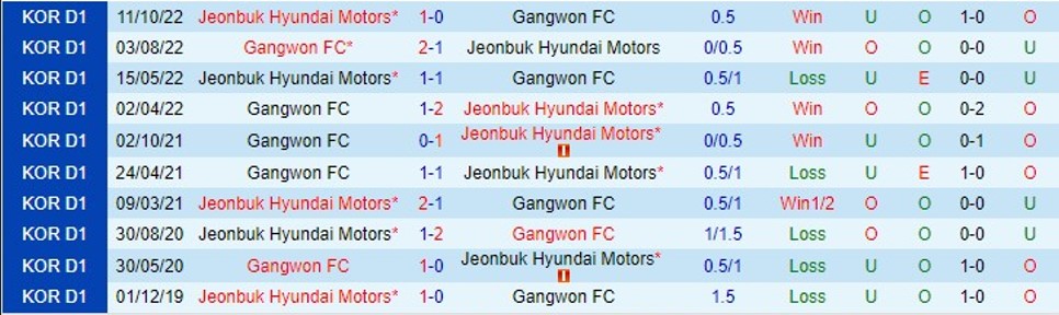 Nhận định Jeonbuk vs Gangwon 14h30 ngày 294 (VĐ Hàn Quốc 2023) 1