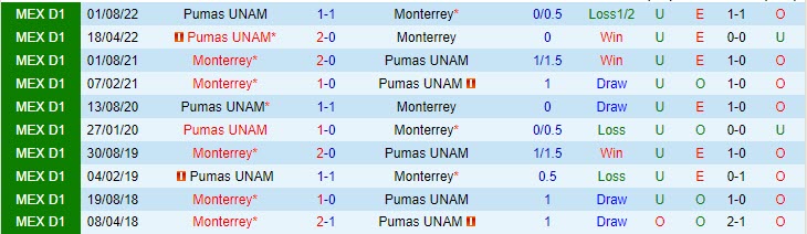 Nhận định Monterrey vs Pumas 8h05 ngày 304 (VĐQG Mexico 2023) 1 Nhận định Monterrey vs Pumas 8h05 ngày 304 (VĐQG Mexico 2023) 1
