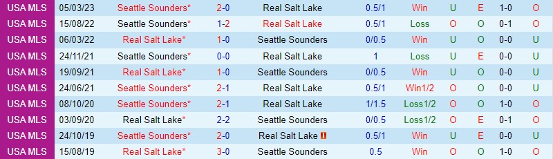 Nhận định Real Salt Lake vs Seattle Sounders 8h30 ngày 304 (Nhà nghề Mỹ MLS) 1