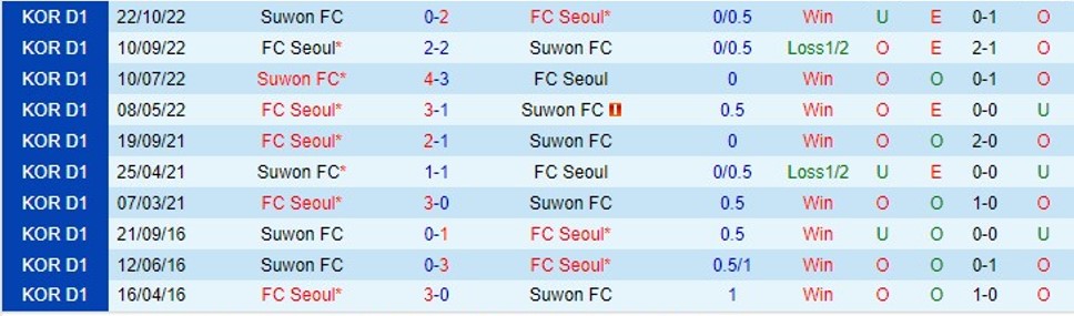 Nhận định Suwon FC vs Seoul 12h00 ngày 294 (VĐ Hàn Quốc 2023) 1