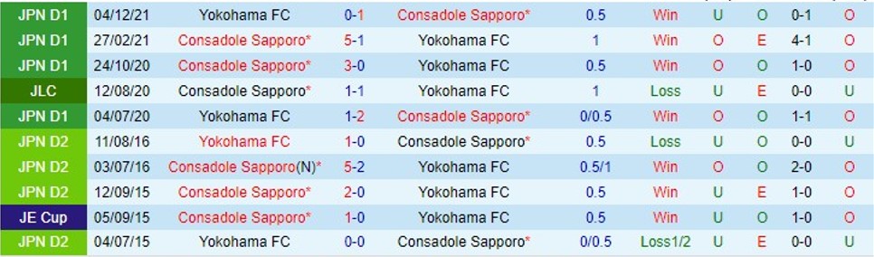 Nhận định Yokohama FC vs Hokkaido Consadole Sapporo 12h00 ngày 294 (VĐ Nhật Bản 2023) 1 Nhận định Yokohama FC vs Hokkaido Consadole Sapporo 12h00 ngày 294 (VĐ Nhật Bản 2023) 1