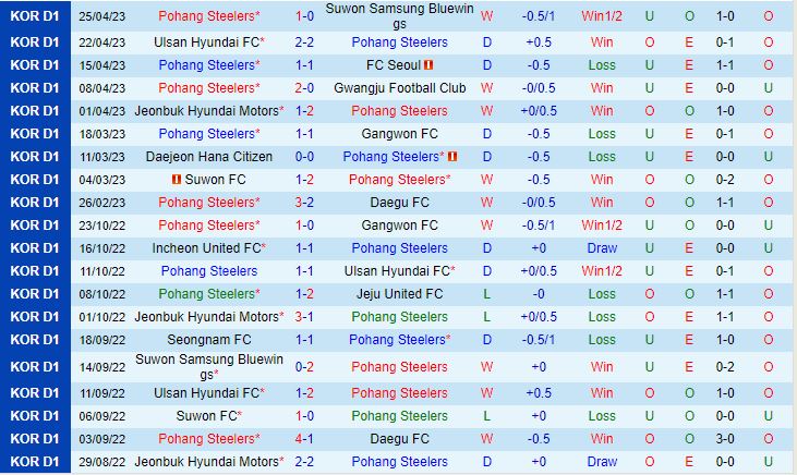Nhận định Pohang vs Incheon 13h00 ngày 304 (VĐQG Hàn Quốc 2023) 2