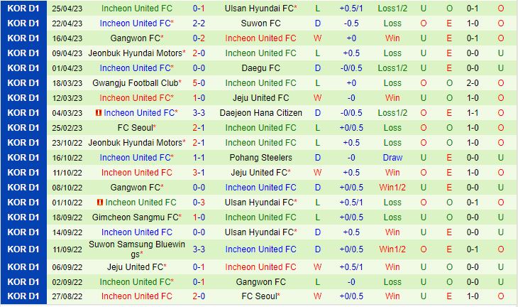 Nhận định Pohang vs Incheon 13h00 ngày 304 (VĐQG Hàn Quốc 2023) 3