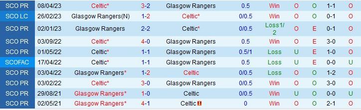 Nhận định Rangers vs Celtic 19h30 ngày 304 (Cúp QG Scotland 202223) 1