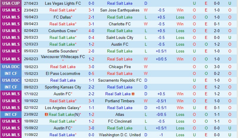 Nhận định Real Salt Lake vs Seattle Sounders 8h30 ngày 304 (Nhà nghề Mỹ MLS) 2
