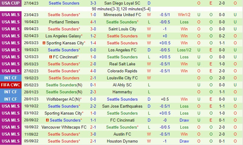 Nhận định Real Salt Lake vs Seattle Sounders 8h30 ngày 304 (Nhà nghề Mỹ MLS) 3