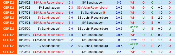Nhận định Sandhausen vs Jahn Regensburg 18h30 ngày 304 (Hạng 2 Đức 202223) 1