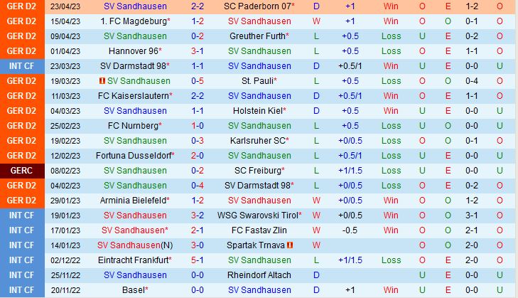 Nhận định Sandhausen vs Jahn Regensburg 18h30 ngày 304 (Hạng 2 Đức 202223) 2