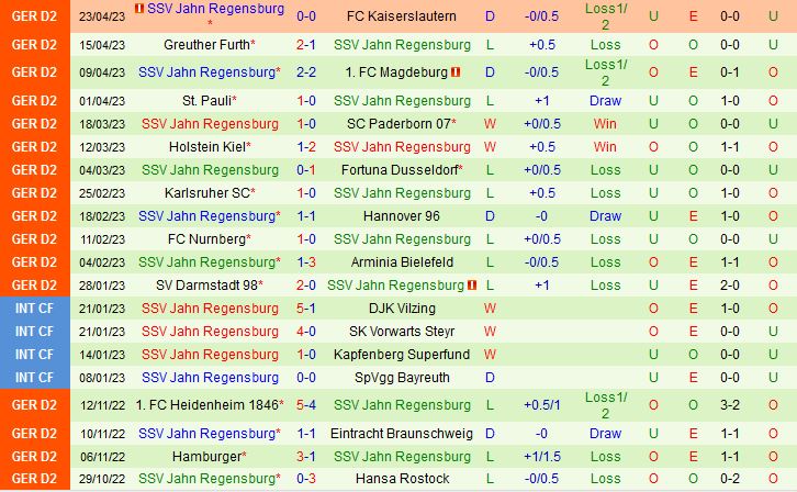 Nhận định Sandhausen vs Jahn Regensburg 18h30 ngày 304 (Hạng 2 Đức 202223) 3