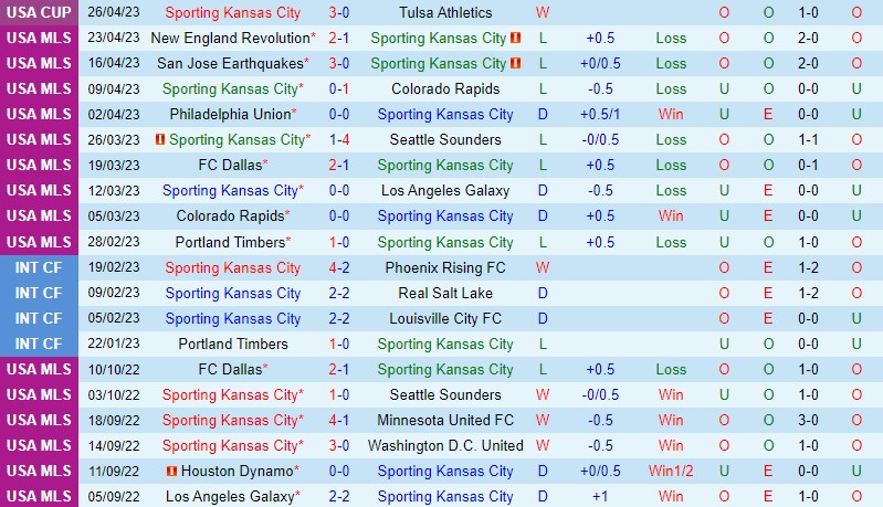 Nhận định Sporting Kansas vs CF Montreal 7h30 ngày 304 (Nhà nghề Mỹ MLS) 3