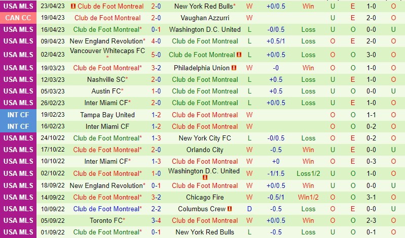 Sporting Kansas vs CF Montreal