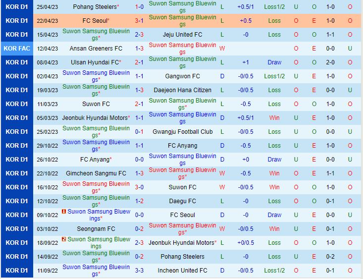 Nhận định Suwon Bluewings vs Daegu 14h30 ngày 304 (VĐQG Hàn Quốc 2023) 2