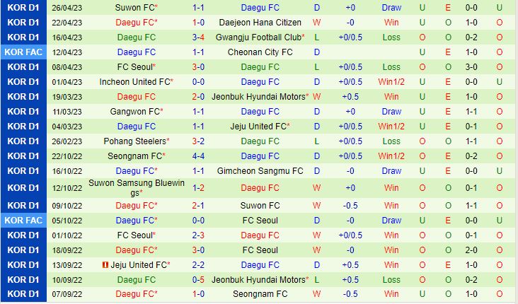 Nhận định Suwon Bluewings vs Daegu 14h30 ngày 304 (VĐQG Hàn Quốc 2023) 3