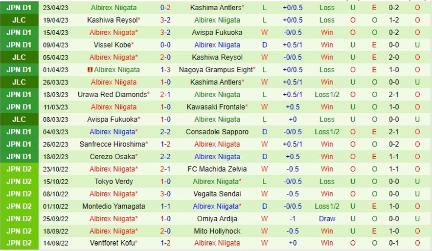 Nhận định FC Tokyo vs Albirex Niigata 13h00 ngày 294 (VĐ Nhật Bản 2023) 3