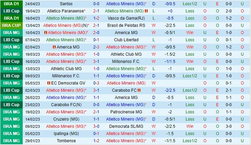 Nhận định Atletico MG vs Athletico PR 07h00 ngày 304 (VĐ Brazil 2023) 2