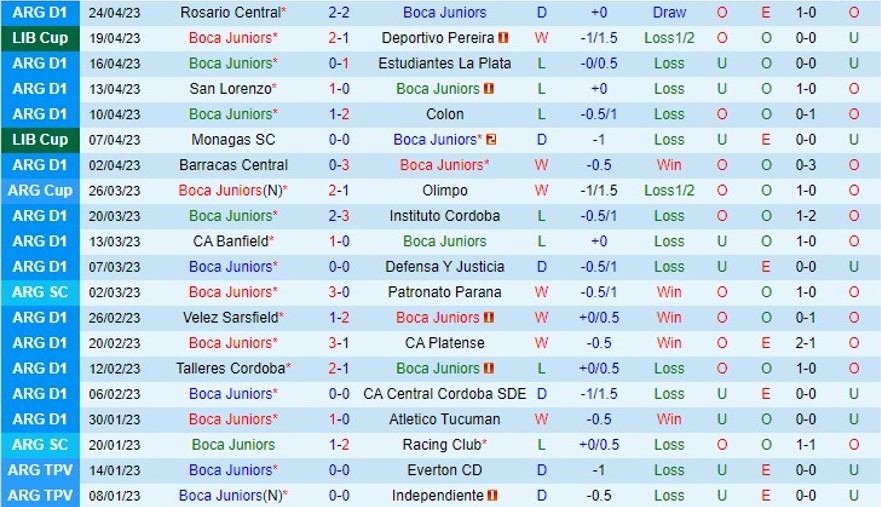 Nhận định Boca Juniors vs Racing Club 07h30 ngày 304 (VĐ Argentina 2023) 3 Nhận định Boca Juniors vs Racing Club 07h30 ngày 304 (VĐ Argentina 2023) 3