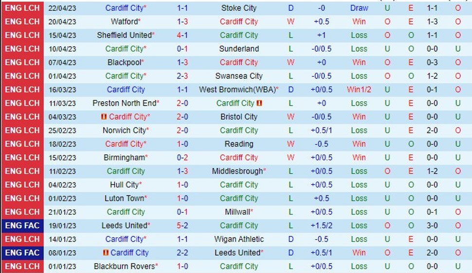 Nhận định Cardiff City vs Huddersfield 18h00 ngày 304 (Giải hạng nhất Anh 2023) 2