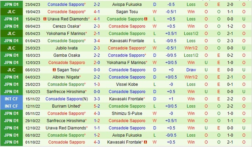Nhận định Yokohama FC vs Hokkaido Consadole Sapporo 12h00 ngày 294 (VĐ Nhật Bản 2023) 3 Nhận định Yokohama FC vs Hokkaido Consadole Sapporo 12h00 ngày 294 (VĐ Nhật Bản 2023) 3