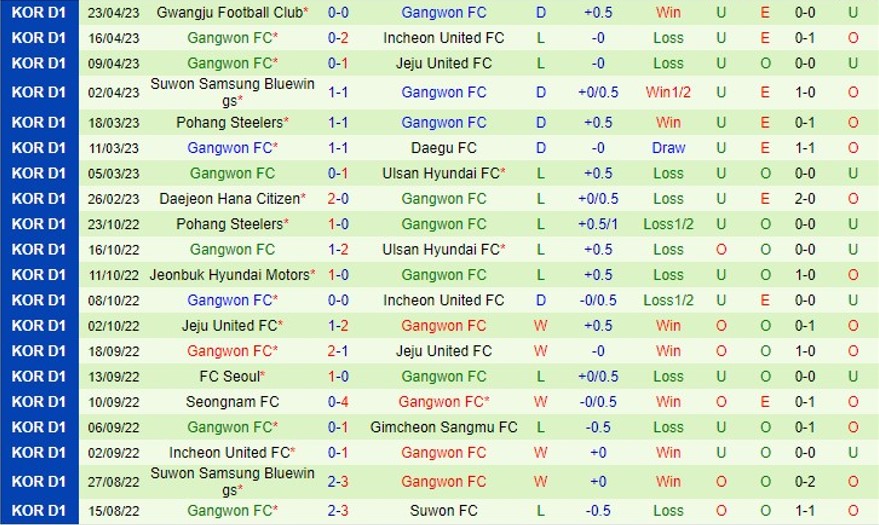 Nhận định Jeonbuk vs Gangwon 14h30 ngày 294 (VĐ Hàn Quốc 2023) 3