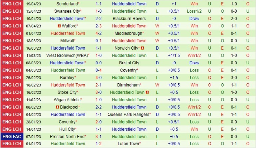 Nhận định Cardiff City vs Huddersfield 18h00 ngày 304 (Giải hạng nhất Anh 2023) 3