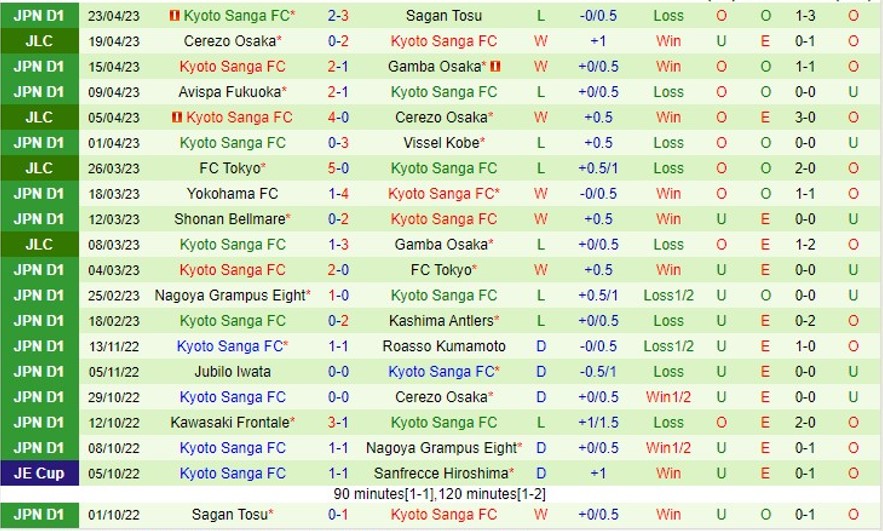 Nhận định Kashiwa Reysol vs Kyoto 13h00 ngày 294 (VĐ Nhật Bản 2023) 3 Nhận định Kashiwa Reysol vs Kyoto 13h00 ngày 294 (VĐ Nhật Bản 2023) 3