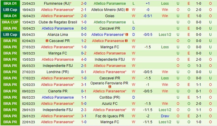 Nhận định Atletico MG vs Athletico PR 07h00 ngày 304 (VĐ Brazil 2023) 3