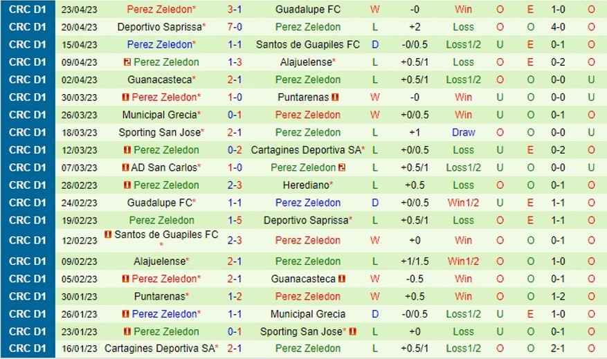 Nhận định Herediano vs Zeledon 09h00 ngày 304 (VĐ Costa Rica 2023) 3
