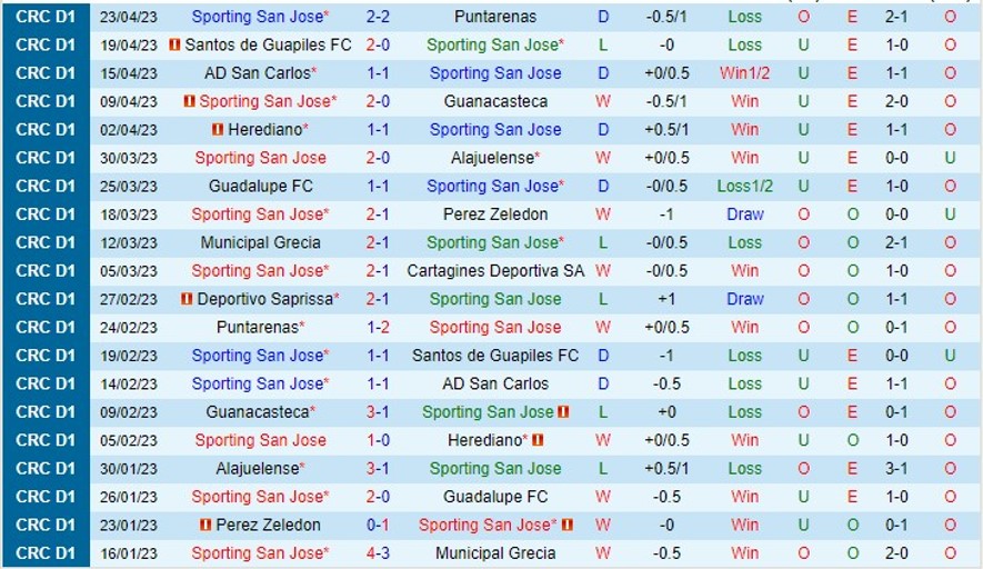 Nhận định Saprissa vs Sporting San Jose 09h00 ngày 304 (VĐ Costa Rica 2023) 2