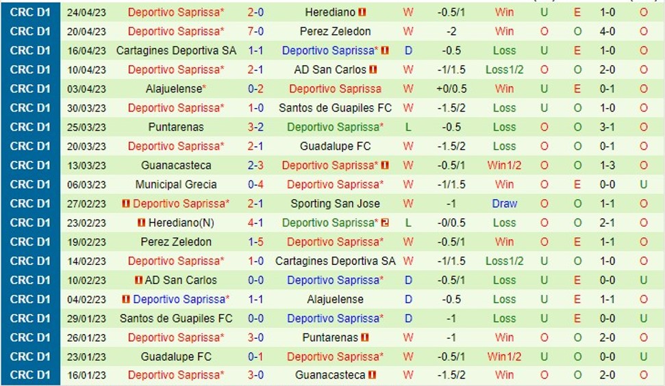 Nhận định Saprissa vs Sporting San Jose 09h00 ngày 304 (VĐ Costa Rica 2023) 3