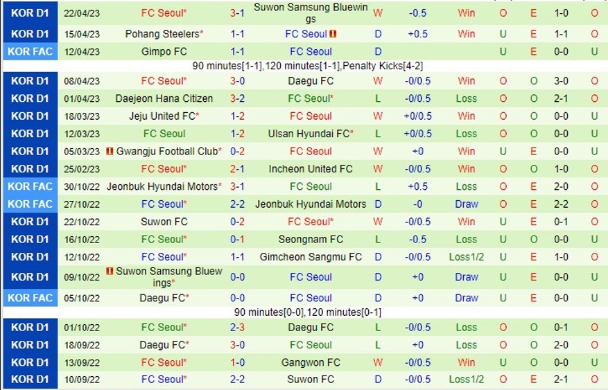 Nhận định Suwon FC vs Seoul 12h00 ngày 294 (VĐ Hàn Quốc 2023) 3