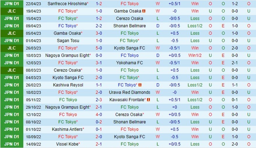 Nhận định FC Tokyo vs Albirex Niigata 13h00 ngày 294 (VĐ Nhật Bản 2023) 2