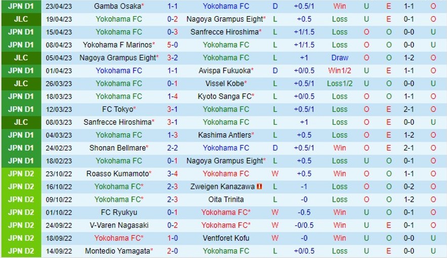 Nhận định Yokohama FC vs Hokkaido Consadole Sapporo 12h00 ngày 294 (VĐ Nhật Bản 2023) 2 Nhận định Yokohama FC vs Hokkaido Consadole Sapporo 12h00 ngày 294 (VĐ Nhật Bản 2023) 2