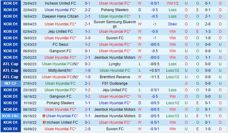 Nhận định Ulsan vs Gwangju 17h00 ngày 304 (VĐQG Hàn Quốc 2023) 2