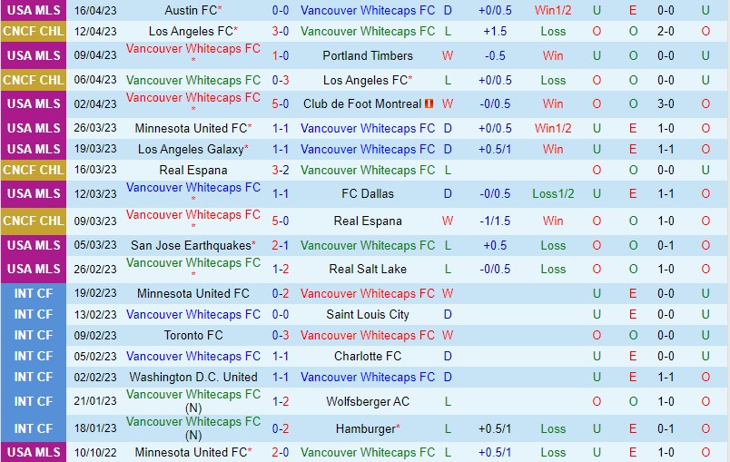 Nhận định Vancouver Whitecaps vs Colorado Rapids 9h30 ngày 304 (Nhà nghề Mỹ MLS) 2