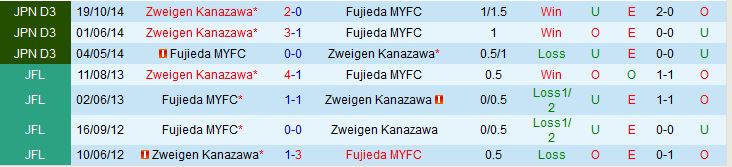 Nhận định Zweigen Kanazawa vs Fujieda MYFC 12h00 ngày 304 (Hạng 2 Nhật Bản 2023) 1