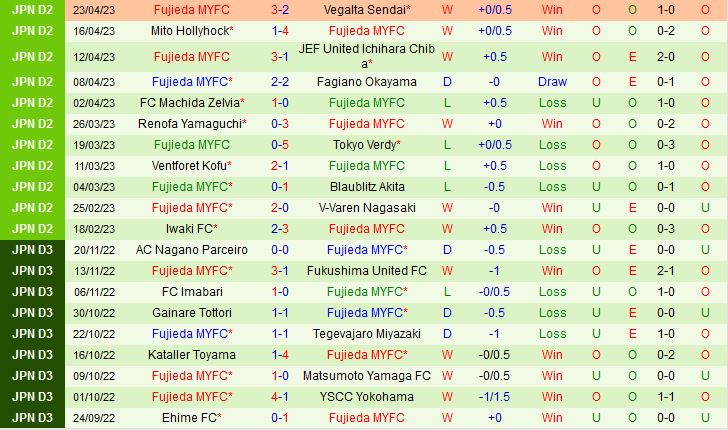 Nhận định Zweigen Kanazawa vs Fujieda MYFC 12h00 ngày 304 (Hạng 2 Nhật Bản 2023) 3