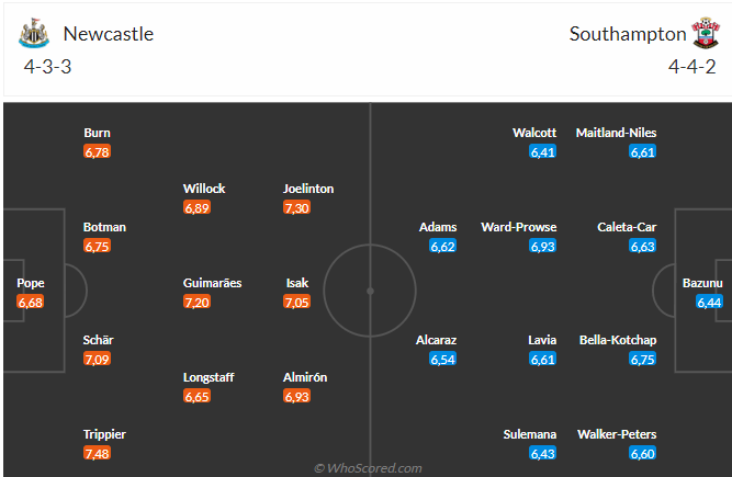 Soi kèo Newcastle vs Southampton hôm nay 3