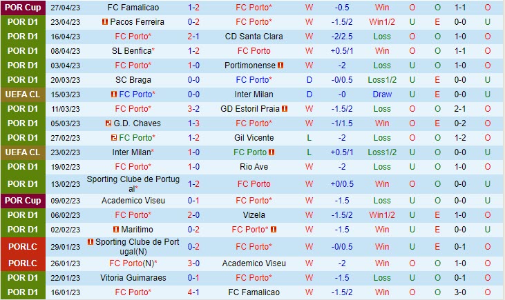 Nhận định Porto vs Boavista 0h00 ngày 15 (VĐQG Bồ Đào Nha 202223) 2 Nhận định Porto vs Boavista 0h00 ngày 15 (VĐQG Bồ Đào Nha 202223) 2