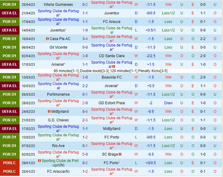 Nhận định Sporting Lisbon vs Famalicao 2h30 ngày 15 (VĐQG Bồ Đào Nha 202223) 2 Nhận định Sporting Lisbon vs Famalicao 2h30 ngày 15 (VĐQG Bồ Đào Nha 202223) 2